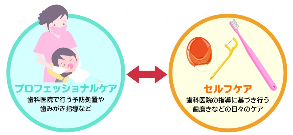 箕面市小野原にある平野歯科クリニックの虫歯予防